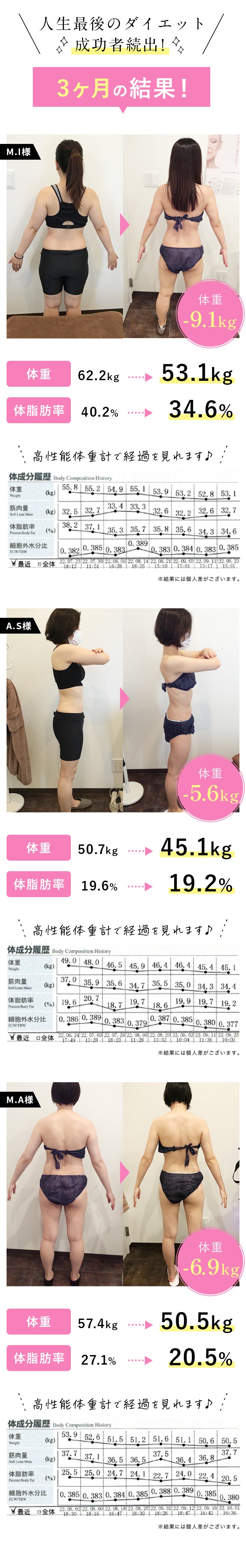 人生最後のダイエット 成功者続出！