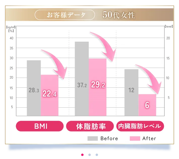 1人目 50代女性
