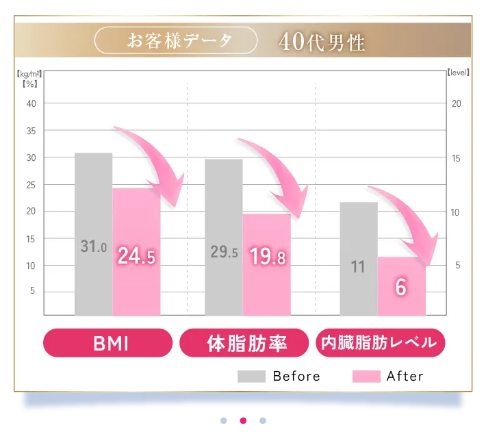 2人目 40代男性