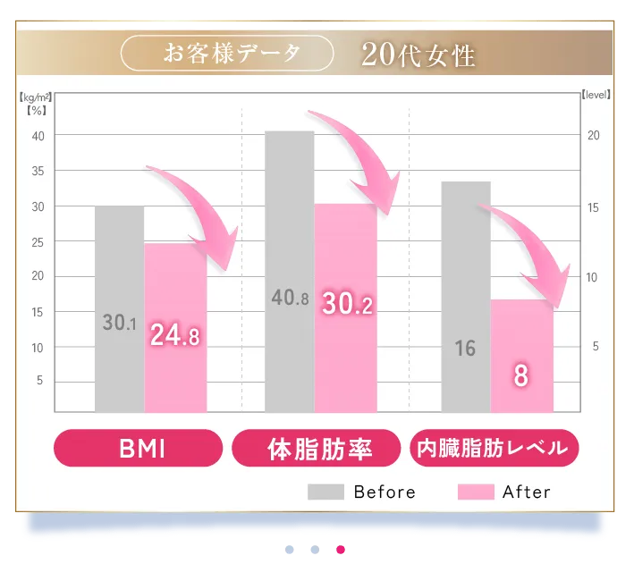 3人目 20代女性