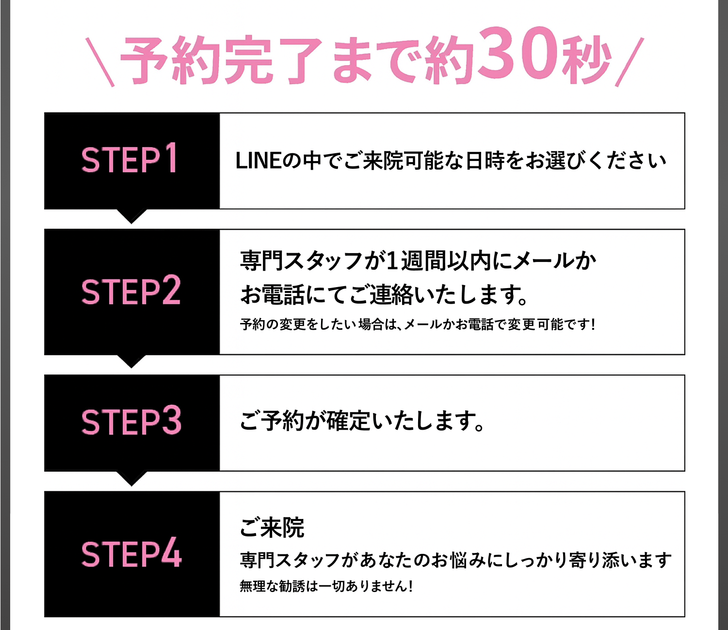 予約完了まで約30秒