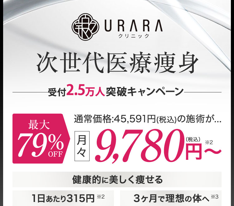 URARAクリニック次世代医療痩身受付2.5万人突破キャンペーン／最大79%OFF／月々9,780円（税込み）〜／1日あたり315円／3ヵ月で理想の体へ