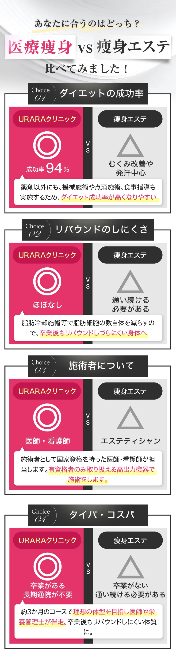 あなたに合うのはどっち?