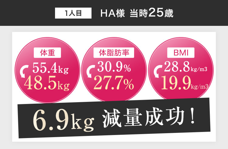 1人目 HA様 当時25歳 6.9kg減量成功!