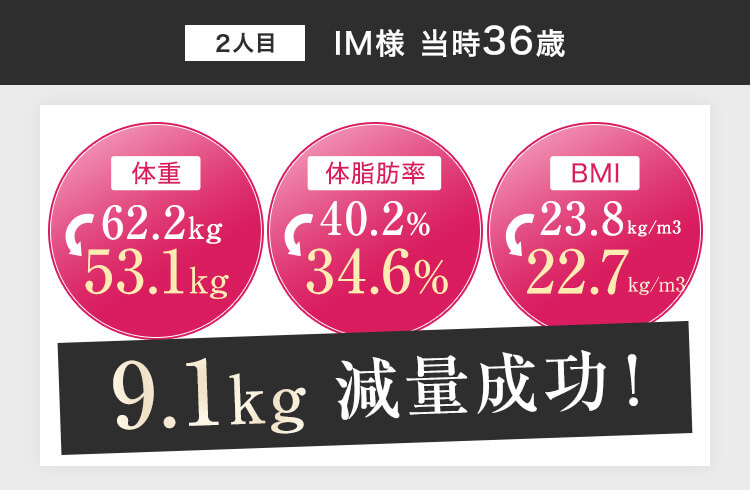 2人目 IM様 当時36歳 9.1kg減量成功!