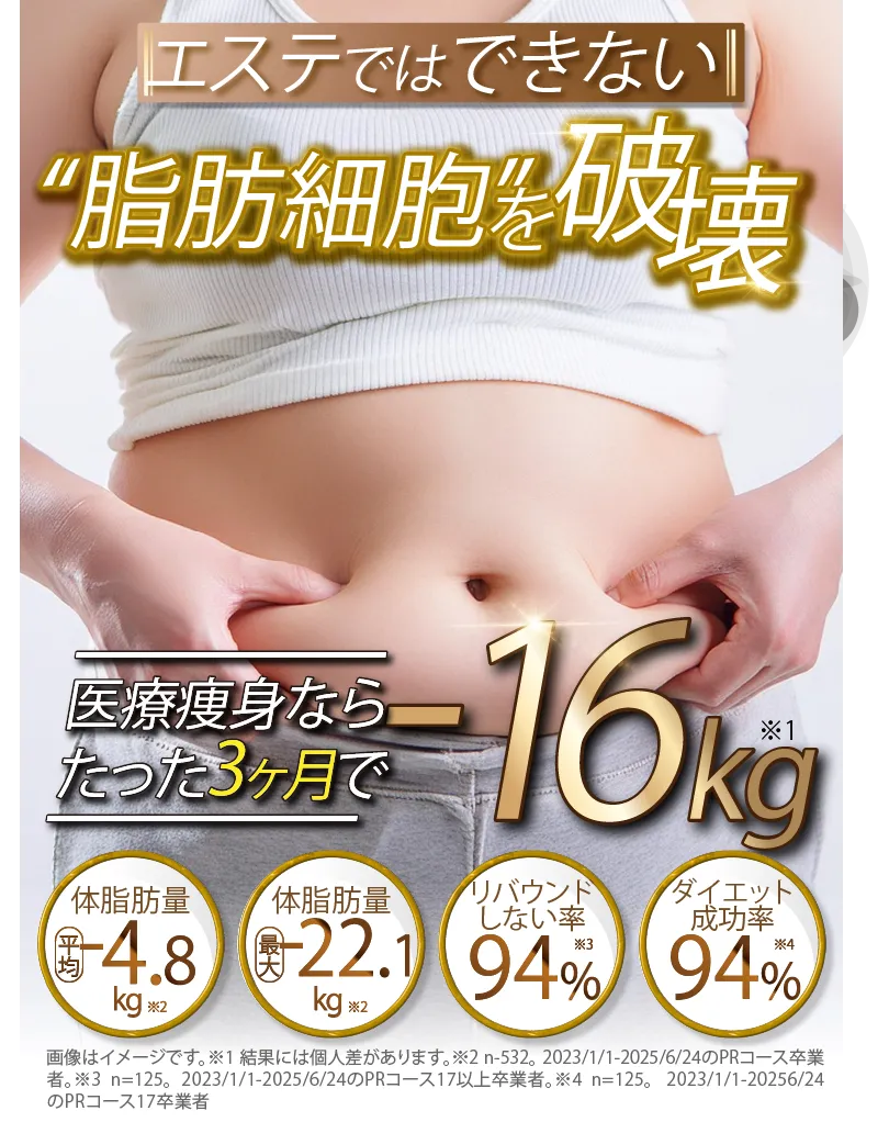 次世代医療痩身技術で3ヶ月-15kg