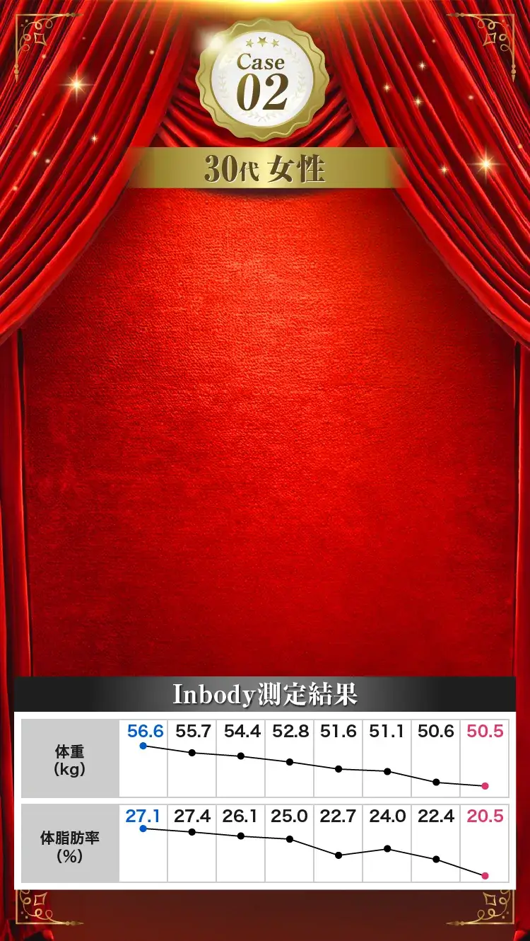 2人目 IM様 当時36歳 9.1kg減量成功!