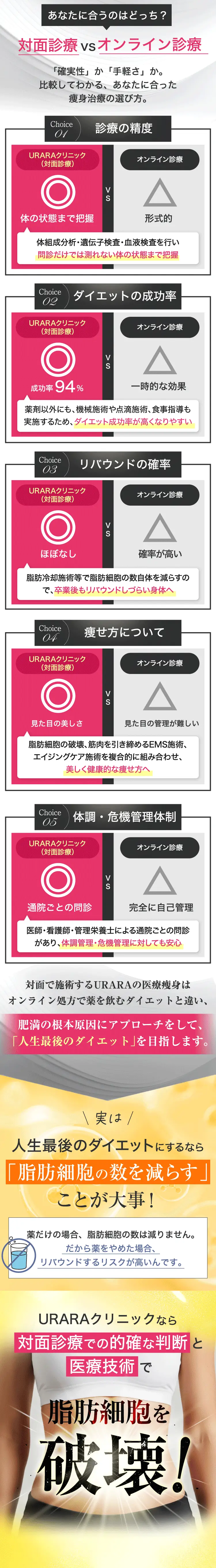 URARAクリニック次世代医療痩身オープン記念キャンペーン／最大79%OFF／月々9,780円（税込み）〜／1日あたり315円／3ヵ月で理想の体へ