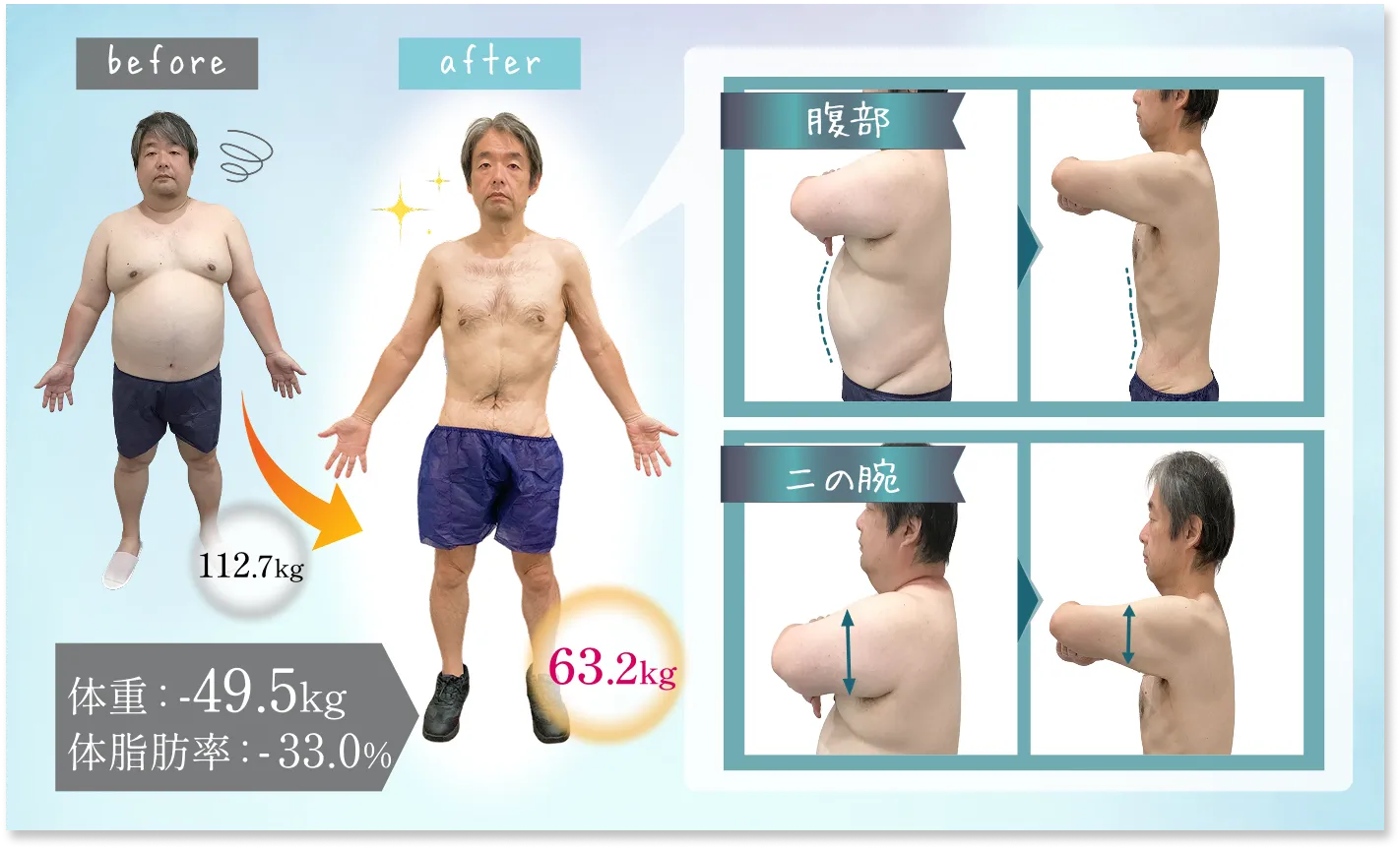 木村昌夫様（53歳・通信会社部長）