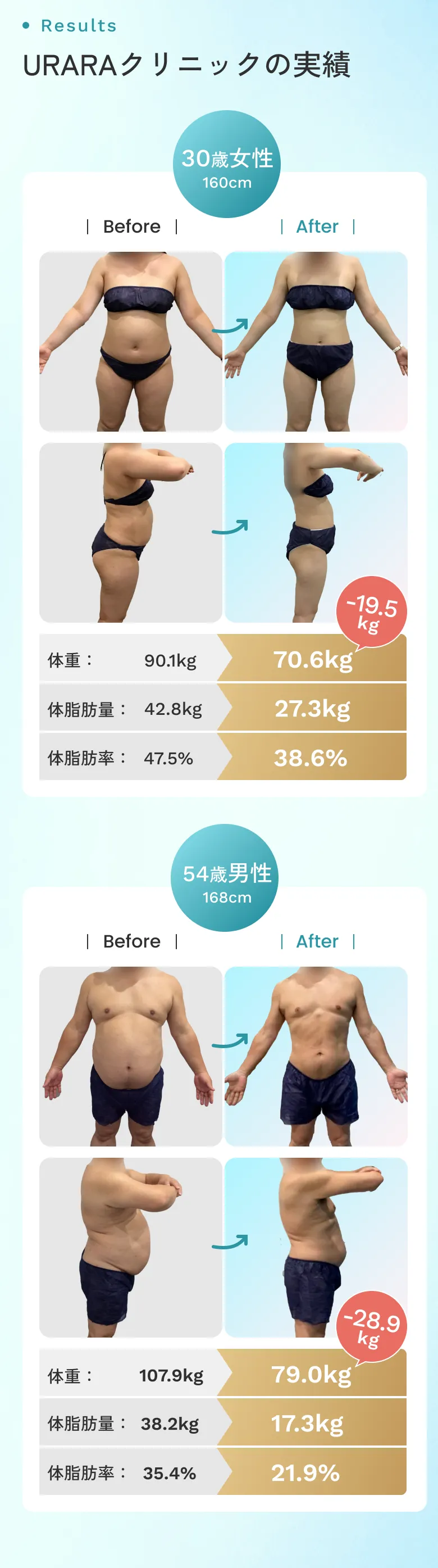 URARAクリニックの実績