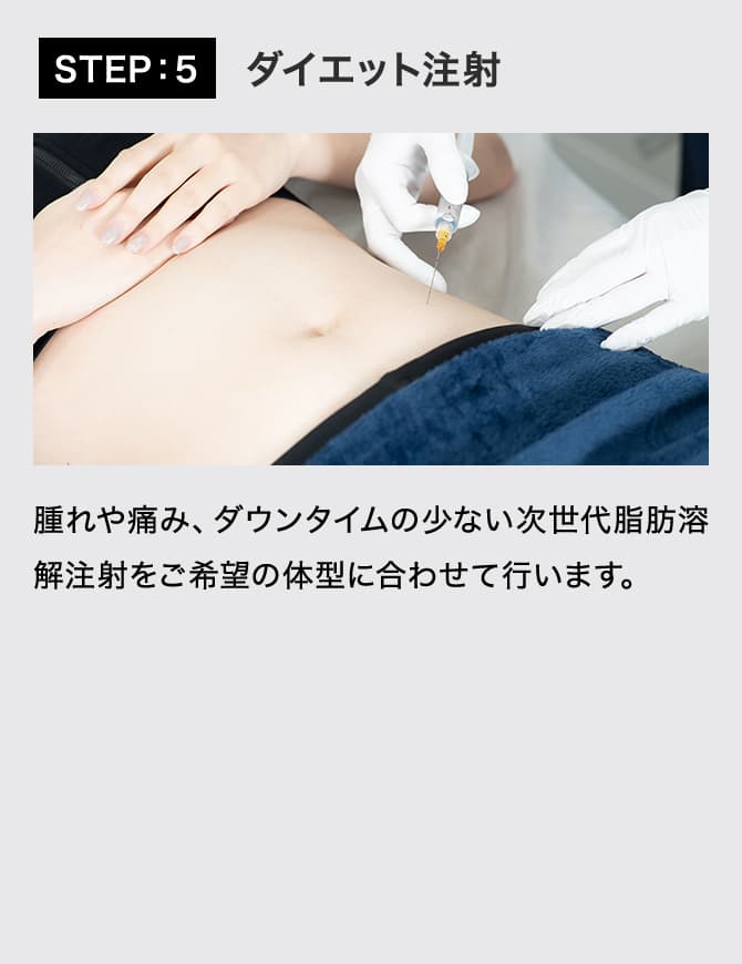 ダイエット注射 