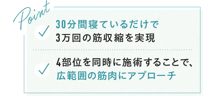 Point 30分間寝ているだけで3万回の筋収縮を実現 4部位を同時に施術することで、広範囲の筋肉にアプローチ