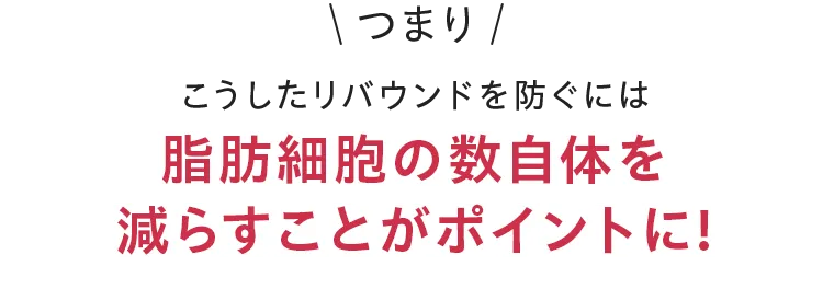 つまりこうしたリバウンドを防ぐには脂肪細胞の数自体を減らすことがポイントに!