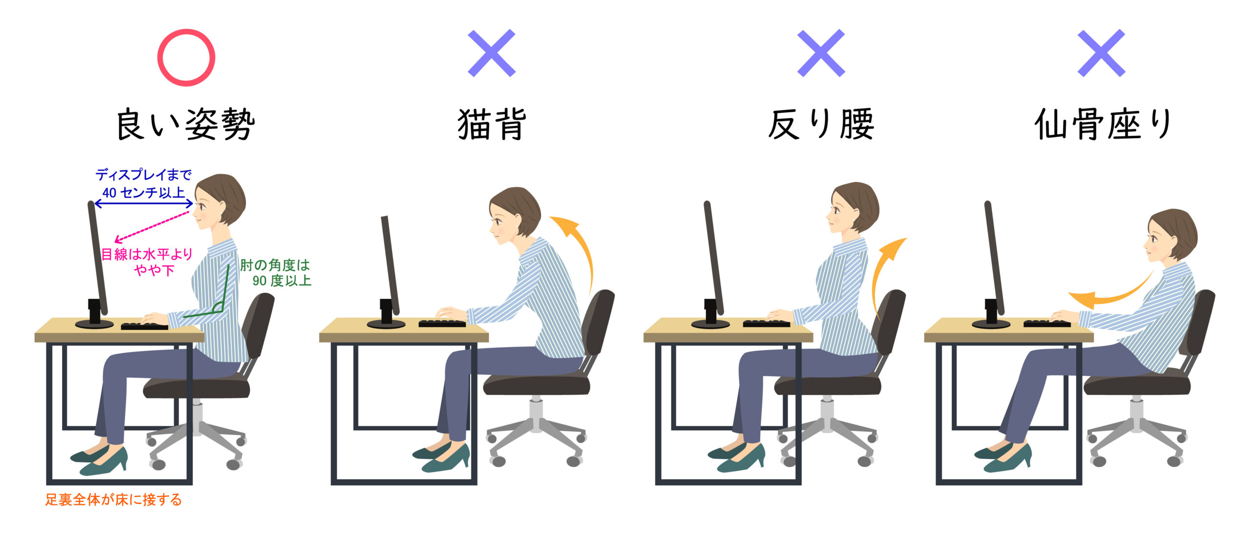 姿勢を確認する女性